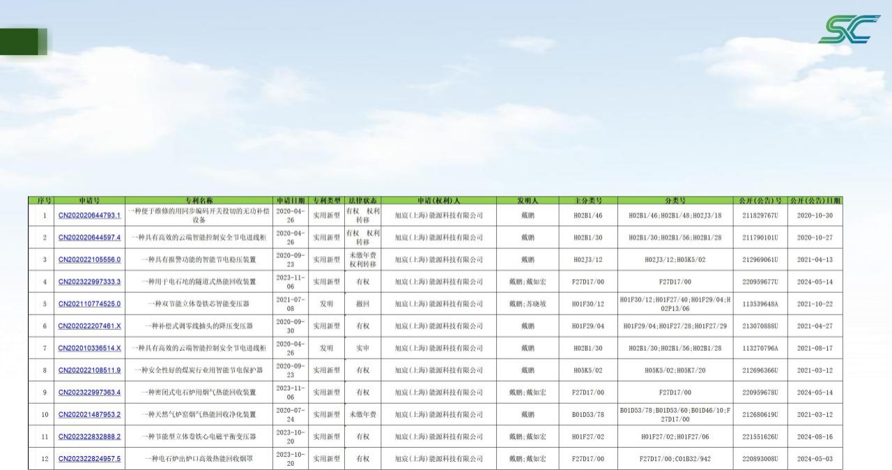 燧科能源知识产权专利列表